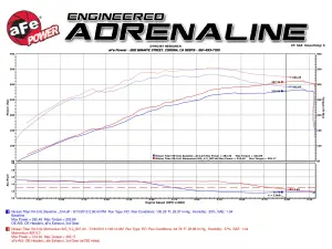 Afe - Advance Flow Engineering - 51-76101 | AFE Power Momentum GT Cold Air Intake System w/ Pro DRY S Filter 2004-2015 Titan V8-5.6L - Image 8