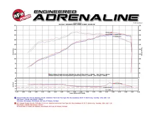 Afe - Advance Flow Engineering - 51-76102 | AFE Power Momentum GT Cold Air Intake System w/ Pro DRY S Filter 2005-2019 Frontier, 2005-2012 Pathfinder, 2005-2015 Xterra V6-4.0L - Image 8
