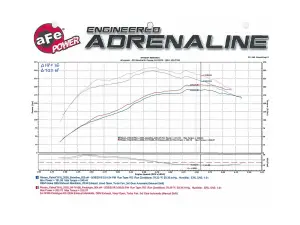 Afe - Advance Flow Engineering - 51-76106 | AFE Power Momentum GT Cold Air Intake System w/ Pro DRY S Filter 2001-2016 Patrol (Y61) L6-4.8L - Image 10