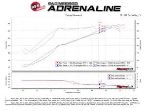 Afe - Advance Flow Engineering - 51-76108 | AFE Power Momentum GT Cold Air Intake System w/ Pro DRY S Filter 2017-2024 Titan V8-5.6L - Image 8