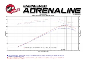 Afe - Advance Flow Engineering - 51-76202 | AFE Power Momentum GT Cold Air Intake System w/ Pro DRY S Filter 1997-2006 Wrangler TJ L6-4.0L - Image 7