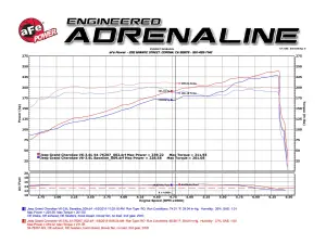 Afe - Advance Flow Engineering - 51-76207 | AFE Power Momentum GT Cold Air Intake System w/ Pro DRY S Filter 2011-2015 Grand Cherokee WK2 V6-3.6L - Image 9
