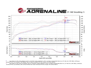 Afe - Advance Flow Engineering - 51-76212 | AFE Power Momentum GT Cold Air Intake System w/ Pro DRY S Filter 2012-2018 Wrangler JK V6-3.6L - Image 8