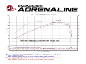 Afe - Advance Flow Engineering - 51-76213 | AFE Power Momentum GT Cold Air Intake System w/ Pro DRY S Filter 2007-2011 Wrangler JK V6-3.8L - Image 10
