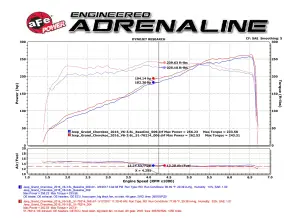Afe - Advance Flow Engineering - 51-76214 | AFE Power Momentum GT Cold Air Intake System w/ Pro DRY S Filter 2016-2024 Grand Cherokee WK2, 2016-2024 Durango V6-3.6L - Image 10