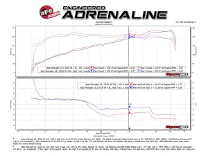 Afe - Advance Flow Engineering - 51-76217 | AFE Power Momentum GT Cold Air Intake System w/ Pro DRY S Filter 2018-2024 Wrangler JL, Gladiator V6-3.6L - Image 9