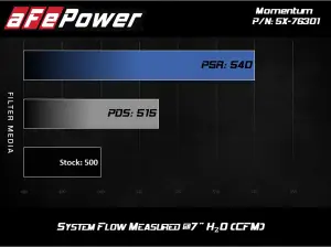 Afe - Advance Flow Engineering - 51-76301 | AFE Power Momentum Cold Air Intake System w/ Pro DRY S Filter 2012-2019 M5 (F10), 2012-2019 M6 (F06/12/13) V8-4.4L (t) S63 - Image 7