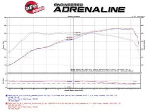 Afe - Advance Flow Engineering - 51-76301 | AFE Power Momentum Cold Air Intake System w/ Pro DRY S Filter 2012-2019 M5 (F10), 2012-2019 M6 (F06/12/13) V8-4.4L (t) S63 - Image 9