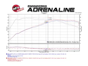 Afe - Advance Flow Engineering - 51-76303 | AFE Power Momentum Cold Air Intake System w/ Pro DRY S Filter 2012-2016 528i (F10) L4-2.0L (t) N20 - Image 10