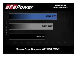 Afe - Advance Flow Engineering - 51-76305-CF | AFE Power Black Series Carbon Fiber Cold Air Intake System w/ Pro DRY S Filter 2019-2021 M2 Competition (F87), 2015-2020 M3, M4 (F80/82/83) L6-3.0L (tt) S55 - Image 8
