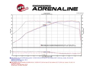 Afe - Advance Flow Engineering - 51-76305-CF | AFE Power Black Series Carbon Fiber Cold Air Intake System w/ Pro DRY S Filter 2019-2021 M2 Competition (F87), 2015-2020 M3, M4 (F80/82/83) L6-3.0L (tt) S55 - Image 9
