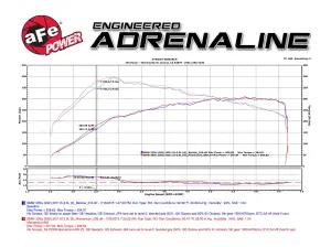 Afe - Advance Flow Engineering - 51-76306 | AFE Power Momentum GT Cold Air Intake System w/ Pro DRY S Filter 2007-2010 335i (E90/92/93) L6-3.0L (t) N54 - Image 10