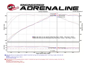 Afe - Advance Flow Engineering - 51-76309 | AFE Power Momentum GT Cold Air Intake System w/ Pro DRY S Filter 2016-2020 140i, M240i (F22/23), 340i (F30), 440i (F32/33) L6-3.0L (t) B58 - Image 8