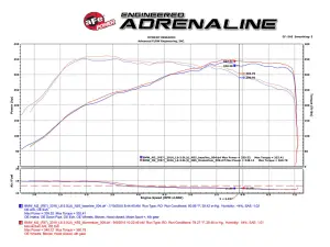 Afe - Advance Flow Engineering - 51-76311 | AFE Power Momentum GT Cold Air Intake System w/ Pro DRY S Filter 2016-2018 M2 (F87) L6-3.0L (t) N55 - Image 9