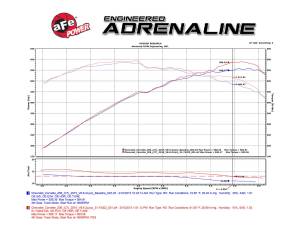 Afe - Advance Flow Engineering - 52-74202-C | AFE Power Black Series Carbon Fiber Cold Air Intake System w/ Pro 5R & Pro DRY S Filters 2015-2019 Corvette Z06 (C7) V8-6.2L (sc) - Image 4