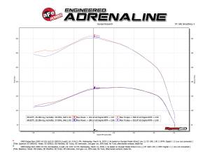 Afe - Advance Flow Engineering - 53-10001D | AFE Power Quantum Cold Air Intake System w/ Pro DRY S Filter 1994-2002 Ram 2500, 3500 Pickup L6-5.9L (td) - Image 4