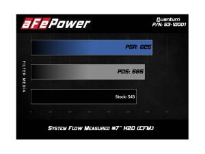 Afe - Advance Flow Engineering - 53-10001R | AFE Power Quantum Cold Air Intake System w/ Pro 5R Filter 1994-2002 Ram 2500, 3500 Pickup L6-5.9L (td) - Image 3