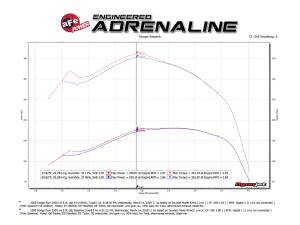 Afe - Advance Flow Engineering - 53-10001R | AFE Power Quantum Cold Air Intake System w/ Pro 5R Filter 1994-2002 Ram 2500, 3500 Pickup L6-5.9L (td) - Image 4