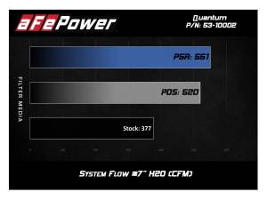 Afe - Advance Flow Engineering - 53-10002R | AFE Power Quantum Cold Air Intake System w/ Pro 5R Filter 2013-2018 Ram 2500, 3500 Pickup L6-6.7L (td) - Image 3