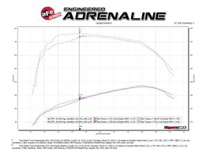 Afe - Advance Flow Engineering - 53-10003D | AFE Power Quantum Cold Air Intake System w/ Pro DRY S Filter 2011-2016 F250, F350 Super Duty V8-6.7L (td) - Image 3