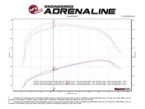 Afe - Advance Flow Engineering - 53-10003R | AFE Power Quantum Cold Air Intake System w/ Pro 5R Filter 2011-2016 F250, F350 Super Duty V8-6.7L (td) - Image 3