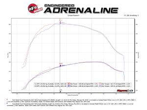Afe - Advance Flow Engineering - 53-10004D | AFE Power Quantum Cold Air Intake System w/ Pro DRY S Filter 2017-2019 F250, F350 Super Duty V8-6.7L (td) - Image 3