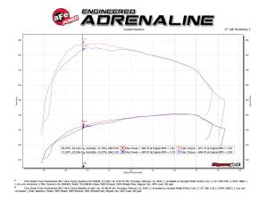 Afe - Advance Flow Engineering - 53-10004R | AFE Power Quantum Cold Air Intake System w/ Pro 5R Filter 2017-2019 F250, F350 Super Duty V8-6.7L (td) - Image 4