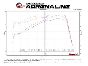 Afe - Advance Flow Engineering - 53-10005D | AFE Power Quantum Cold Air Intake System w/ Pro DRY S Filter 2007.5-2010 Silverado, Sierra 2500 HD, 3500 HD V8-6.6L (td) LMM - Image 4
