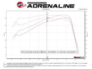 Afe - Advance Flow Engineering - 53-10005R | AFE Power Quantum Cold Air Intake System w/ Pro 5R Filter 2007.5-2010 Silverado, Sierra 2500 HD, 3500 HD V8-6.6L (td) LMM - Image 7