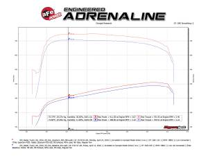 Afe - Advance Flow Engineering - 53-10006D | AFE Power Quantum Cold Air Intake System w/ Pro DRY S Filter 2011-2016 Silverado, Sierra 2500 HD, 3500 HD V8-6.6L (td) LML - Image 9