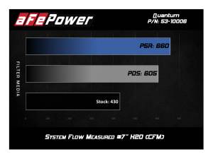 Afe - Advance Flow Engineering - 53-10006R | AFE Power Quantum Cold Air Intake System w/ Pro 5R Filter 2011-2016 Silverado, Sierra 2500 HD, 3500 HD V8-6.6L (td) LML - Image 6