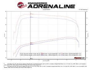 Afe - Advance Flow Engineering - 53-10006R | AFE Power Quantum Cold Air Intake System w/ Pro 5R Filter 2011-2016 Silverado, Sierra 2500 HD, 3500 HD V8-6.6L (td) LML - Image 8