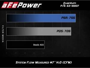 Afe - Advance Flow Engineering - 53-10007R | AFE Power Quantum Cold Air Intake System w/ Pro 5R Filter 2017-2019 Silverado, Sierra 2500 HD, 3500 HD V8-6.6L (td) L5P - Image 8