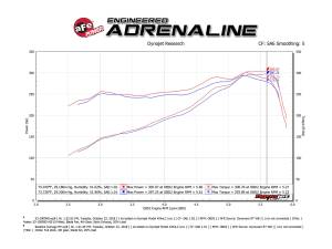 Afe - Advance Flow Engineering - 53-10009D | AFE Power Quantum Cold Air Intake System w/ Pro DRY S Filter 2009-2018 Ram 1500 Pickup, 2019-2024 Ram 1500 Pickup Classic V8-5.7L HEMI - Image 8