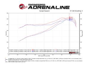Afe - Advance Flow Engineering - 53-10009R | AFE Power Quantum Cold Air Intake System w/ Pro 5R Filter 2009-2018 Ram 1500 Pickup, 2019-2024 Ram 1500 Pickup Classic V8-5.7L HEMI - Image 8