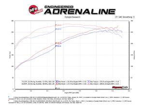 Afe - Advance Flow Engineering - 53-10013R | AFE Power Quantum Cold Air Intake System w/ Pro 5R Filter 2003-2008 Ram 1500 V8-5.7L HEMI - Image 8