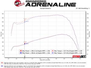 Afe - Advance Flow Engineering - 53-10015R | AFE Power Quantum Cold Air Intake System w/ Pro 5R Filter 2010-2012 Ram 2500, 3500 Pickup L6-6.7L (td) - Image 8