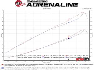 Afe - Advance Flow Engineering - 53-10016D | AFE Power Quantum Cold Air Intake System w/ Pro DRY S Filter 2008-2010 F250, F350 Super Duty V8-6.4L (td) - Image 8