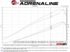 Afe - Advance Flow Engineering - 53-10016R | AFE Power Quantum Cold Air Intake System w/ Pro 5R Filter 2008-2010 F250, F350 Super Duty V8-6.4L (td) - Image 7