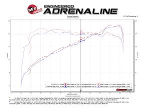 Afe - Advance Flow Engineering - 53-10017D | AFE Power Quantum Cold Air Intake System w/ Pro DRY S Filter 2018-2024 Wrangler JL, Gladiator V6-3.6L - Image 7
