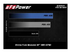 Afe - Advance Flow Engineering - 53-10017D | AFE Power Quantum Cold Air Intake System w/ Pro DRY S Filter 2018-2024 Wrangler JL, Gladiator V6-3.6L - Image 8