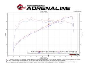 Afe - Advance Flow Engineering - 53-10017R | AFE Power Quantum Cold Air Intake System w/ Pro 5R Filter 2018-2024 Wrangler JL, Gladiator V6-3.6L - Image 8