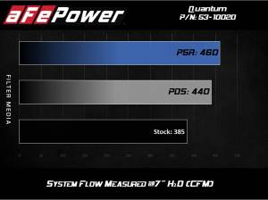 Afe - Advance Flow Engineering - 53-10020D | AFE Power Quantum Cold Air Intake System w/ Pro DRY S Filter 2007-2021 Tundra V8-5.7L - Image 8