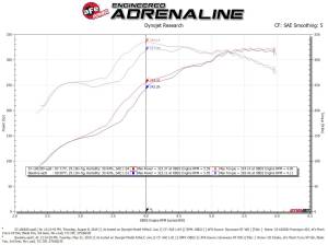 Afe - Advance Flow Engineering - 53-10020D | AFE Power Quantum Cold Air Intake System w/ Pro DRY S Filter 2007-2021 Tundra V8-5.7L - Image 7