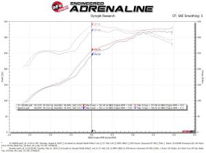 Afe - Advance Flow Engineering - 53-10020R | AFE Power Quantum Cold Air Intake System w/ Pro 5R Filter 2007-2021 Tundra V8-5.7L - Image 8