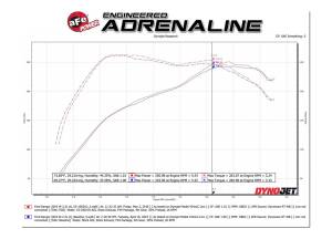 Afe - Advance Flow Engineering - 53-10021D | AFE Power Quantum Cold Air Intake System w/ Pro DRY S Filter 2019-2023 Ranger L4-2.3L (t) - Image 6