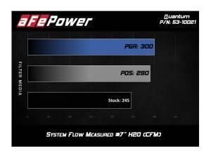 Afe - Advance Flow Engineering - 53-10021D | AFE Power Quantum Cold Air Intake System w/ Pro DRY S Filter 2019-2023 Ranger L4-2.3L (t) - Image 7