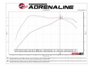 Afe - Advance Flow Engineering - 53-10021R | AFE Power Quantum Cold Air Intake System w/ Pro 5R Filter 2019-2023 Ranger L4-2.3L (t) - Image 7
