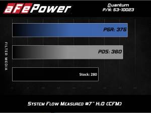Afe - Advance Flow Engineering - 53-10023D | AFE Power Quantum Cold Air Intake System w/ Pro DRY S Filter 2016-2024 Transit 150, 250, 350 V6-3.5L (tt) - Image 7