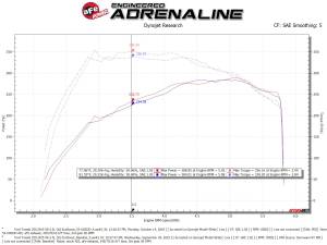Afe - Advance Flow Engineering - 53-10023D | AFE Power Quantum Cold Air Intake System w/ Pro DRY S Filter 2016-2024 Transit 150, 250, 350 V6-3.5L (tt) - Image 6